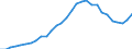 Assets (ESA 2010): Total fixed assets (net) / Statistical classification of economic activities in the European Community (NACE Rev. 2): Total - all NACE activities / National accounts indicator (ESA 2010): Net fixed assets per employed person / Unit of measure: Index, 2015=100 / Geopolitical entity (reporting): Hungary