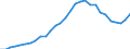 Assets (ESVG 2010): Anlagegüter insgesamt (netto) / Statistische Systematik der Wirtschaftszweige in der Europäischen Gemeinschaft (NACE Rev. 2): Insgesamt - alle NACE-Wirtschaftszweige / Volkswirtschaftliche Gesamtrechnungen Indikator (ESVG 2010): Nettoanlagevermögen pro erwerbstätiger Person / Maßeinheit: Index, 2015=100 / Geopolitische Meldeeinheit: Ungarn