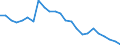 Assets (ESA 2010): Total fixed assets (net) / Statistical classification of economic activities in the European Community (NACE Rev. 2): Total - all NACE activities / National accounts indicator (ESA 2010): Net fixed assets per employed person / Unit of measure: Index, 2015=100 / Geopolitical entity (reporting): Malta