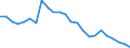 Assets (ESVG 2010): Anlagegüter insgesamt (netto) / Statistische Systematik der Wirtschaftszweige in der Europäischen Gemeinschaft (NACE Rev. 2): Insgesamt - alle NACE-Wirtschaftszweige / Volkswirtschaftliche Gesamtrechnungen Indikator (ESVG 2010): Nettoanlagevermögen pro erwerbstätiger Person / Maßeinheit: Index, 2015=100 / Geopolitische Meldeeinheit: Malta