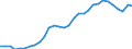 Assets (ESA 2010): Total fixed assets (net) / Statistical classification of economic activities in the European Community (NACE Rev. 2): Total - all NACE activities / National accounts indicator (ESA 2010): Net fixed assets per employed person / Unit of measure: Index, 2015=100 / Geopolitical entity (reporting): Netherlands