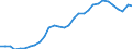 Assets (ESVG 2010): Anlagegüter insgesamt (netto) / Statistische Systematik der Wirtschaftszweige in der Europäischen Gemeinschaft (NACE Rev. 2): Insgesamt - alle NACE-Wirtschaftszweige / Volkswirtschaftliche Gesamtrechnungen Indikator (ESVG 2010): Nettoanlagevermögen pro erwerbstätiger Person / Maßeinheit: Index, 2015=100 / Geopolitische Meldeeinheit: Niederlande