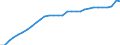 Assets (ESA 2010): Total fixed assets (net) / Statistical classification of economic activities in the European Community (NACE Rev. 2): Total - all NACE activities / National accounts indicator (ESA 2010): Net fixed assets per employed person / Unit of measure: Index, 2015=100 / Geopolitical entity (reporting): Austria