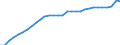 Assets (ESVG 2010): Anlagegüter insgesamt (netto) / Statistische Systematik der Wirtschaftszweige in der Europäischen Gemeinschaft (NACE Rev. 2): Insgesamt - alle NACE-Wirtschaftszweige / Volkswirtschaftliche Gesamtrechnungen Indikator (ESVG 2010): Nettoanlagevermögen pro erwerbstätiger Person / Maßeinheit: Index, 2015=100 / Geopolitische Meldeeinheit: Österreich