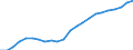 Assets (ESA 2010): Total fixed assets (net) / Statistical classification of economic activities in the European Community (NACE Rev. 2): Total - all NACE activities / National accounts indicator (ESA 2010): Net fixed assets per employed person / Unit of measure: Index, 2015=100 / Geopolitical entity (reporting): Poland