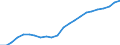 Assets (ESVG 2010): Anlagegüter insgesamt (netto) / Statistische Systematik der Wirtschaftszweige in der Europäischen Gemeinschaft (NACE Rev. 2): Insgesamt - alle NACE-Wirtschaftszweige / Volkswirtschaftliche Gesamtrechnungen Indikator (ESVG 2010): Nettoanlagevermögen pro erwerbstätiger Person / Maßeinheit: Index, 2015=100 / Geopolitische Meldeeinheit: Polen