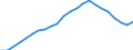 Assets (ESA 2010): Total fixed assets (net) / Statistical classification of economic activities in the European Community (NACE Rev. 2): Total - all NACE activities / National accounts indicator (ESA 2010): Net fixed assets per employed person / Unit of measure: Index, 2015=100 / Geopolitical entity (reporting): Portugal