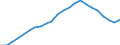 Assets (ESVG 2010): Anlagegüter insgesamt (netto) / Statistische Systematik der Wirtschaftszweige in der Europäischen Gemeinschaft (NACE Rev. 2): Insgesamt - alle NACE-Wirtschaftszweige / Volkswirtschaftliche Gesamtrechnungen Indikator (ESVG 2010): Nettoanlagevermögen pro erwerbstätiger Person / Maßeinheit: Index, 2015=100 / Geopolitische Meldeeinheit: Portugal