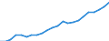 Assets (ESA 2010): Total fixed assets (net) / Statistical classification of economic activities in the European Community (NACE Rev. 2): Total - all NACE activities / National accounts indicator (ESA 2010): Net fixed assets per employed person / Unit of measure: Index, 2015=100 / Geopolitical entity (reporting): Romania