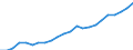 Assets (ESVG 2010): Anlagegüter insgesamt (netto) / Statistische Systematik der Wirtschaftszweige in der Europäischen Gemeinschaft (NACE Rev. 2): Insgesamt - alle NACE-Wirtschaftszweige / Volkswirtschaftliche Gesamtrechnungen Indikator (ESVG 2010): Nettoanlagevermögen pro erwerbstätiger Person / Maßeinheit: Index, 2015=100 / Geopolitische Meldeeinheit: Rumänien