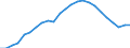 Assets (ESA 2010): Total fixed assets (net) / Statistical classification of economic activities in the European Community (NACE Rev. 2): Total - all NACE activities / National accounts indicator (ESA 2010): Net fixed assets per employed person / Unit of measure: Index, 2015=100 / Geopolitical entity (reporting): Slovenia