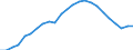 Assets (ESVG 2010): Anlagegüter insgesamt (netto) / Statistische Systematik der Wirtschaftszweige in der Europäischen Gemeinschaft (NACE Rev. 2): Insgesamt - alle NACE-Wirtschaftszweige / Volkswirtschaftliche Gesamtrechnungen Indikator (ESVG 2010): Nettoanlagevermögen pro erwerbstätiger Person / Maßeinheit: Index, 2015=100 / Geopolitische Meldeeinheit: Slowenien