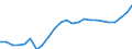 Assets (ESA 2010): Total fixed assets (net) / Statistical classification of economic activities in the European Community (NACE Rev. 2): Total - all NACE activities / National accounts indicator (ESA 2010): Net fixed assets per employed person / Unit of measure: Index, 2015=100 / Geopolitical entity (reporting): Slovakia