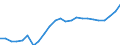 Assets (ESVG 2010): Anlagegüter insgesamt (netto) / Statistische Systematik der Wirtschaftszweige in der Europäischen Gemeinschaft (NACE Rev. 2): Insgesamt - alle NACE-Wirtschaftszweige / Volkswirtschaftliche Gesamtrechnungen Indikator (ESVG 2010): Nettoanlagevermögen pro erwerbstätiger Person / Maßeinheit: Index, 2015=100 / Geopolitische Meldeeinheit: Slowakei