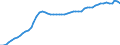 Assets (ESA 2010): Total fixed assets (net) / Statistical classification of economic activities in the European Community (NACE Rev. 2): Total - all NACE activities / National accounts indicator (ESA 2010): Net fixed assets per employed person / Unit of measure: Index, 2015=100 / Geopolitical entity (reporting): Finland