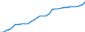 Assets (ESA 2010): Total fixed assets (net) / Statistical classification of economic activities in the European Community (NACE Rev. 2): Total - all NACE activities / National accounts indicator (ESA 2010): Net fixed assets per employed person / Unit of measure: Index, 2015=100 / Geopolitical entity (reporting): Sweden