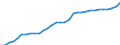 Assets (ESVG 2010): Anlagegüter insgesamt (netto) / Statistische Systematik der Wirtschaftszweige in der Europäischen Gemeinschaft (NACE Rev. 2): Insgesamt - alle NACE-Wirtschaftszweige / Volkswirtschaftliche Gesamtrechnungen Indikator (ESVG 2010): Nettoanlagevermögen pro erwerbstätiger Person / Maßeinheit: Index, 2015=100 / Geopolitische Meldeeinheit: Schweden