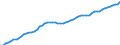 Assets (ESA 2010): Total fixed assets (net) / Statistical classification of economic activities in the European Community (NACE Rev. 2): Total - all NACE activities / National accounts indicator (ESA 2010): Net fixed assets per employed person / Unit of measure: Index, 2015=100 / Geopolitical entity (reporting): Norway