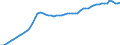 Assets (ESA 2010): Total fixed assets (net) / Statistical classification of economic activities in the European Community (NACE Rev. 2): Total - all NACE activities / National accounts indicator (ESA 2010): Net fixed assets per employed person / Unit of measure: Index, 2020=100 / Geopolitical entity (reporting): Finland