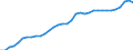 Assets (ESA 2010): Total fixed assets (net) / Statistical classification of economic activities in the European Community (NACE Rev. 2): Total - all NACE activities / National accounts indicator (ESA 2010): Net fixed assets per employed person / Unit of measure: Index, 2020=100 / Geopolitical entity (reporting): Sweden