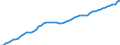 Assets (ESA 2010): Total fixed assets (net) / Statistical classification of economic activities in the European Community (NACE Rev. 2): Total - all NACE activities / National accounts indicator (ESA 2010): Net fixed assets per employed person / Unit of measure: Index, 2020=100 / Geopolitical entity (reporting): Norway