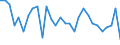 Assets (ESA 2010): Total fixed assets (net) / Statistical classification of economic activities in the European Community (NACE Rev. 2): Total - all NACE activities / National accounts indicator (ESA 2010): Net fixed assets per employed person / Unit of measure: Percentage change on previous period / Geopolitical entity (reporting): Belgium