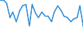 Assets (ESVG 2010): Anlagegüter insgesamt (netto) / Statistische Systematik der Wirtschaftszweige in der Europäischen Gemeinschaft (NACE Rev. 2): Insgesamt - alle NACE-Wirtschaftszweige / Volkswirtschaftliche Gesamtrechnungen Indikator (ESVG 2010): Nettoanlagevermögen pro erwerbstätiger Person / Maßeinheit: Veränderung in Prozent gegenüber der Vorperiode / Geopolitische Meldeeinheit: Belgien