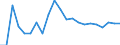 Assets (ESA 2010): Total fixed assets (net) / Statistical classification of economic activities in the European Community (NACE Rev. 2): Total - all NACE activities / National accounts indicator (ESA 2010): Net fixed assets per employed person / Unit of measure: Percentage change on previous period / Geopolitical entity (reporting): Bulgaria