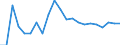 Assets (ESVG 2010): Anlagegüter insgesamt (netto) / Statistische Systematik der Wirtschaftszweige in der Europäischen Gemeinschaft (NACE Rev. 2): Insgesamt - alle NACE-Wirtschaftszweige / Volkswirtschaftliche Gesamtrechnungen Indikator (ESVG 2010): Nettoanlagevermögen pro erwerbstätiger Person / Maßeinheit: Veränderung in Prozent gegenüber der Vorperiode / Geopolitische Meldeeinheit: Bulgarien