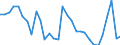 Assets (ESA 2010): Total fixed assets (net) / Statistical classification of economic activities in the European Community (NACE Rev. 2): Total - all NACE activities / National accounts indicator (ESA 2010): Net fixed assets per employed person / Unit of measure: Percentage change on previous period / Geopolitical entity (reporting): Czechia