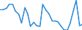 Assets (ESVG 2010): Anlagegüter insgesamt (netto) / Statistische Systematik der Wirtschaftszweige in der Europäischen Gemeinschaft (NACE Rev. 2): Insgesamt - alle NACE-Wirtschaftszweige / Volkswirtschaftliche Gesamtrechnungen Indikator (ESVG 2010): Nettoanlagevermögen pro erwerbstätiger Person / Maßeinheit: Veränderung in Prozent gegenüber der Vorperiode / Geopolitische Meldeeinheit: Tschechien