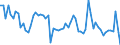 Assets (ESA 2010): Total fixed assets (net) / Statistical classification of economic activities in the European Community (NACE Rev. 2): Total - all NACE activities / National accounts indicator (ESA 2010): Net fixed assets per employed person / Unit of measure: Percentage change on previous period / Geopolitical entity (reporting): Denmark