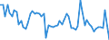 Assets (ESVG 2010): Anlagegüter insgesamt (netto) / Statistische Systematik der Wirtschaftszweige in der Europäischen Gemeinschaft (NACE Rev. 2): Insgesamt - alle NACE-Wirtschaftszweige / Volkswirtschaftliche Gesamtrechnungen Indikator (ESVG 2010): Nettoanlagevermögen pro erwerbstätiger Person / Maßeinheit: Veränderung in Prozent gegenüber der Vorperiode / Geopolitische Meldeeinheit: Dänemark