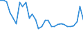 Assets (ESA 2010): Total fixed assets (net) / Statistical classification of economic activities in the European Community (NACE Rev. 2): Total - all NACE activities / National accounts indicator (ESA 2010): Net fixed assets per employed person / Unit of measure: Percentage change on previous period / Geopolitical entity (reporting): Germany