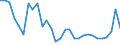 Assets (ESVG 2010): Anlagegüter insgesamt (netto) / Statistische Systematik der Wirtschaftszweige in der Europäischen Gemeinschaft (NACE Rev. 2): Insgesamt - alle NACE-Wirtschaftszweige / Volkswirtschaftliche Gesamtrechnungen Indikator (ESVG 2010): Nettoanlagevermögen pro erwerbstätiger Person / Maßeinheit: Veränderung in Prozent gegenüber der Vorperiode / Geopolitische Meldeeinheit: Deutschland