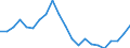 Assets (ESA 2010): Total fixed assets (net) / Statistical classification of economic activities in the European Community (NACE Rev. 2): Total - all NACE activities / National accounts indicator (ESA 2010): Net fixed assets per employed person / Unit of measure: Percentage change on previous period / Geopolitical entity (reporting): Estonia