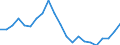 Assets (ESVG 2010): Anlagegüter insgesamt (netto) / Statistische Systematik der Wirtschaftszweige in der Europäischen Gemeinschaft (NACE Rev. 2): Insgesamt - alle NACE-Wirtschaftszweige / Volkswirtschaftliche Gesamtrechnungen Indikator (ESVG 2010): Nettoanlagevermögen pro erwerbstätiger Person / Maßeinheit: Veränderung in Prozent gegenüber der Vorperiode / Geopolitische Meldeeinheit: Estland