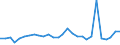 Assets (ESA 2010): Total fixed assets (net) / Statistical classification of economic activities in the European Community (NACE Rev. 2): Total - all NACE activities / National accounts indicator (ESA 2010): Net fixed assets per employed person / Unit of measure: Percentage change on previous period / Geopolitical entity (reporting): Ireland