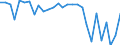 Assets (ESVG 2010): Anlagegüter insgesamt (netto) / Statistische Systematik der Wirtschaftszweige in der Europäischen Gemeinschaft (NACE Rev. 2): Insgesamt - alle NACE-Wirtschaftszweige / Volkswirtschaftliche Gesamtrechnungen Indikator (ESVG 2010): Nettoanlagevermögen pro erwerbstätiger Person / Maßeinheit: Veränderung in Prozent gegenüber der Vorperiode / Geopolitische Meldeeinheit: Griechenland