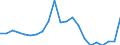 Assets (ESA 2010): Total fixed assets (net) / Statistical classification of economic activities in the European Community (NACE Rev. 2): Total - all NACE activities / National accounts indicator (ESA 2010): Net fixed assets per employed person / Unit of measure: Percentage change on previous period / Geopolitical entity (reporting): Spain