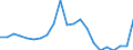 Assets (ESVG 2010): Anlagegüter insgesamt (netto) / Statistische Systematik der Wirtschaftszweige in der Europäischen Gemeinschaft (NACE Rev. 2): Insgesamt - alle NACE-Wirtschaftszweige / Volkswirtschaftliche Gesamtrechnungen Indikator (ESVG 2010): Nettoanlagevermögen pro erwerbstätiger Person / Maßeinheit: Veränderung in Prozent gegenüber der Vorperiode / Geopolitische Meldeeinheit: Spanien