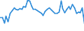 Assets (ESA 2010): Total fixed assets (net) / Statistical classification of economic activities in the European Community (NACE Rev. 2): Total - all NACE activities / National accounts indicator (ESA 2010): Net fixed assets per employed person / Unit of measure: Percentage change on previous period / Geopolitical entity (reporting): France
