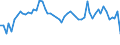 Assets (ESVG 2010): Anlagegüter insgesamt (netto) / Statistische Systematik der Wirtschaftszweige in der Europäischen Gemeinschaft (NACE Rev. 2): Insgesamt - alle NACE-Wirtschaftszweige / Volkswirtschaftliche Gesamtrechnungen Indikator (ESVG 2010): Nettoanlagevermögen pro erwerbstätiger Person / Maßeinheit: Veränderung in Prozent gegenüber der Vorperiode / Geopolitische Meldeeinheit: Frankreich