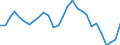 Assets (ESA 2010): Total fixed assets (net) / Statistical classification of economic activities in the European Community (NACE Rev. 2): Total - all NACE activities / National accounts indicator (ESA 2010): Net fixed assets per employed person / Unit of measure: Percentage change on previous period / Geopolitical entity (reporting): Croatia
