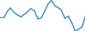 Assets (ESVG 2010): Anlagegüter insgesamt (netto) / Statistische Systematik der Wirtschaftszweige in der Europäischen Gemeinschaft (NACE Rev. 2): Insgesamt - alle NACE-Wirtschaftszweige / Volkswirtschaftliche Gesamtrechnungen Indikator (ESVG 2010): Nettoanlagevermögen pro erwerbstätiger Person / Maßeinheit: Veränderung in Prozent gegenüber der Vorperiode / Geopolitische Meldeeinheit: Kroatien