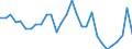 Assets (ESA 2010): Total fixed assets (net) / Statistical classification of economic activities in the European Community (NACE Rev. 2): Total - all NACE activities / National accounts indicator (ESA 2010): Net fixed assets per employed person / Unit of measure: Percentage change on previous period / Geopolitical entity (reporting): Italy