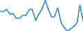 Assets (ESVG 2010): Anlagegüter insgesamt (netto) / Statistische Systematik der Wirtschaftszweige in der Europäischen Gemeinschaft (NACE Rev. 2): Insgesamt - alle NACE-Wirtschaftszweige / Volkswirtschaftliche Gesamtrechnungen Indikator (ESVG 2010): Nettoanlagevermögen pro erwerbstätiger Person / Maßeinheit: Veränderung in Prozent gegenüber der Vorperiode / Geopolitische Meldeeinheit: Italien