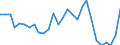 Assets (ESA 2010): Total fixed assets (net) / Statistical classification of economic activities in the European Community (NACE Rev. 2): Total - all NACE activities / National accounts indicator (ESA 2010): Net fixed assets per employed person / Unit of measure: Percentage change on previous period / Geopolitical entity (reporting): Cyprus