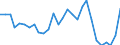 Assets (ESVG 2010): Anlagegüter insgesamt (netto) / Statistische Systematik der Wirtschaftszweige in der Europäischen Gemeinschaft (NACE Rev. 2): Insgesamt - alle NACE-Wirtschaftszweige / Volkswirtschaftliche Gesamtrechnungen Indikator (ESVG 2010): Nettoanlagevermögen pro erwerbstätiger Person / Maßeinheit: Veränderung in Prozent gegenüber der Vorperiode / Geopolitische Meldeeinheit: Zypern