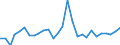 Assets (ESA 2010): Total fixed assets (net) / Statistical classification of economic activities in the European Community (NACE Rev. 2): Total - all NACE activities / National accounts indicator (ESA 2010): Net fixed assets per employed person / Unit of measure: Percentage change on previous period / Geopolitical entity (reporting): Latvia